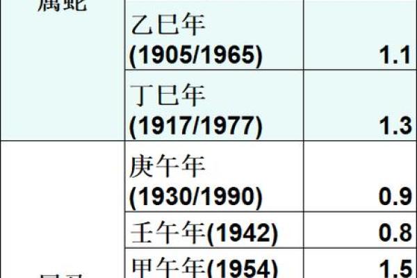 五两的男称骨算命