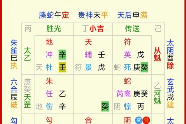 纳甲六爻在线排盘,元亨利贞网在线排盘系统