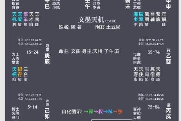 紫微斗数之廉贞星