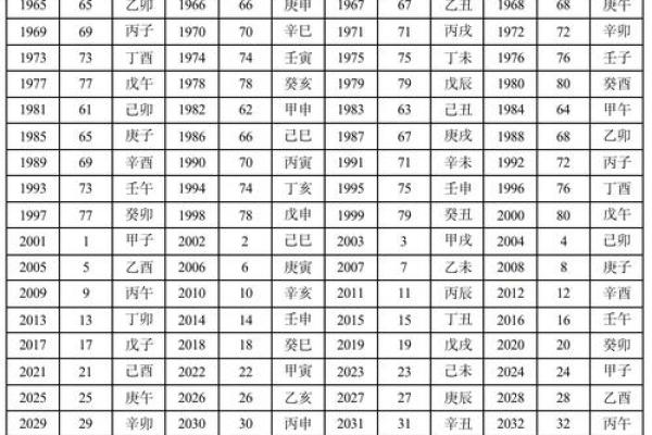 日柱配对查询,男女最佳婚配表日柱