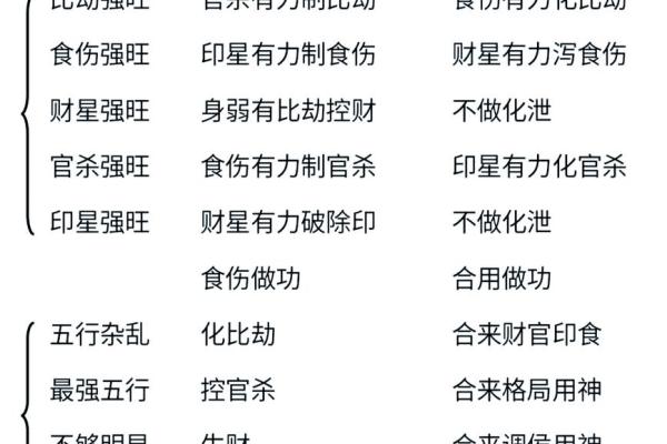 批八字找用神