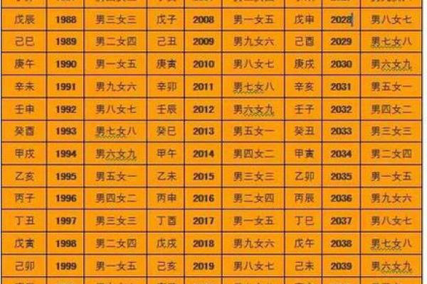 周易八字测名
