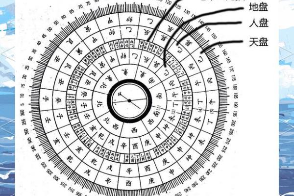 紫薇星盘看天盘还是地盘