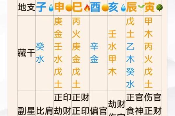 问真八字喜用神查询