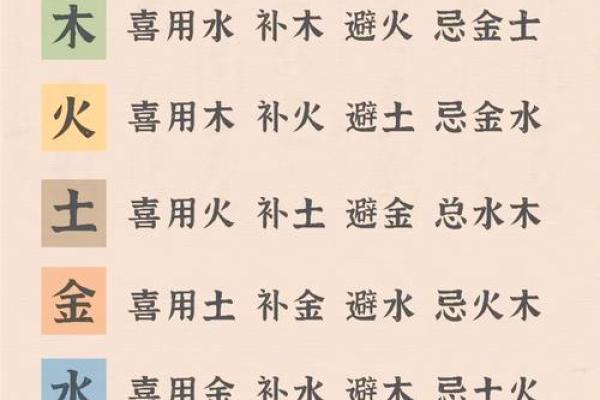 问真八字喜用神查询