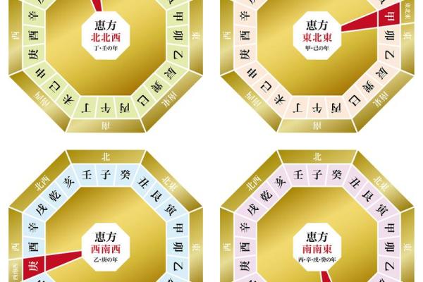 四甲八字