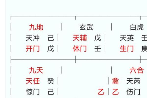 四甲八字