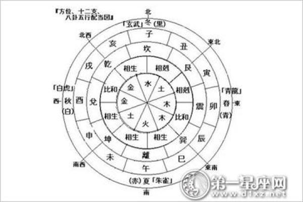 八字喜用神土