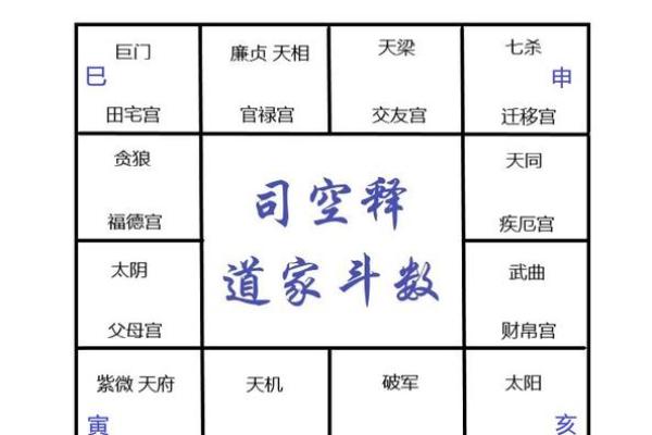 紫微斗数看上床 紫微斗数 床上？