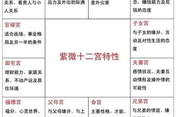 紫微斗数看上床 紫微斗数 床上？