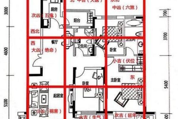 儿童居室风水布局要注意的要点