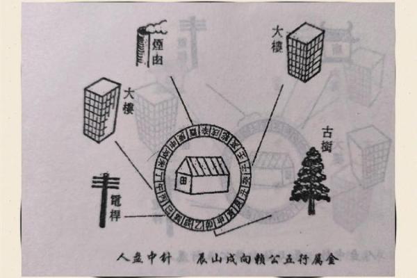 风水如何避煞-风水避煞方法介绍