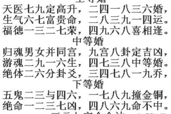 八字如何合婚