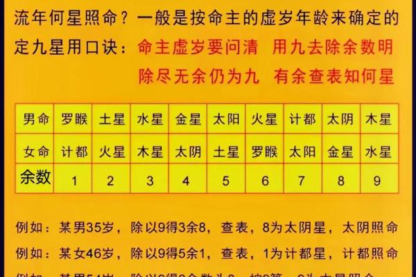 四柱八字高级教材