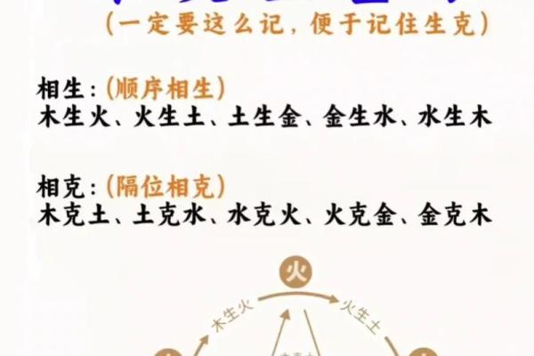 金命和火命合不合 五行配对
