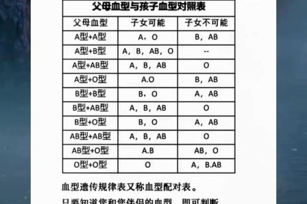 父母血型与孩子血型对照表 父母血型和孩子血型的关系是怎样的查看血型对照表可了解