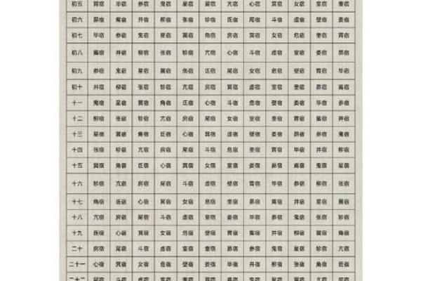 黄历星宿凶是什么意思  最准二十八星宿吉凶表