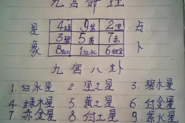 黄历星宿凶是什么意思  最准二十八星宿吉凶表