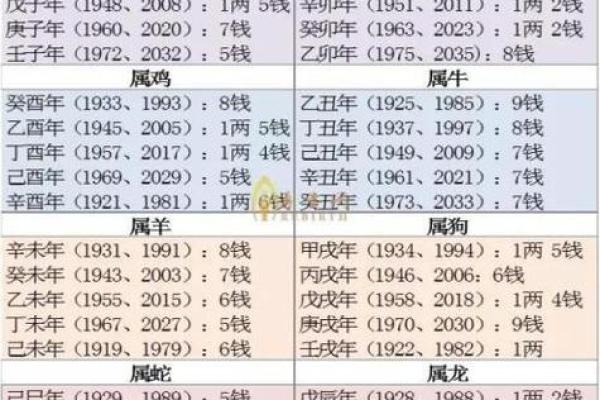 民间简单准确算命法  民间算命的几种方法