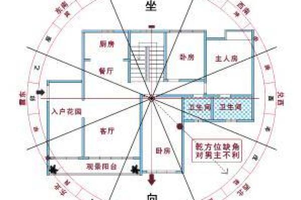 哪里能看自己的房子风水