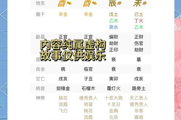 八字看你的财运何时来（应期推断法）