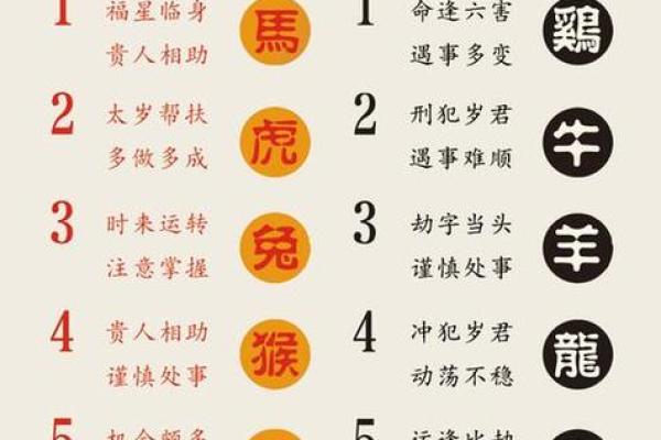 属虎方位吉凶图表详解大全