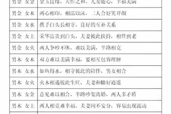 姓名配对华易 姓名配对易卜？