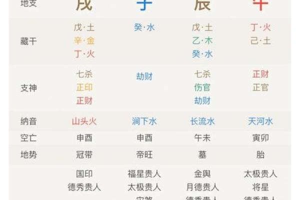 算八字真实故事分享：改变命运的秘密