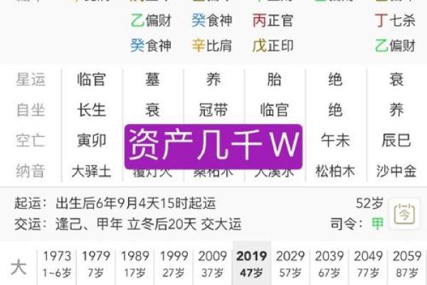 先贫后富的八字分析