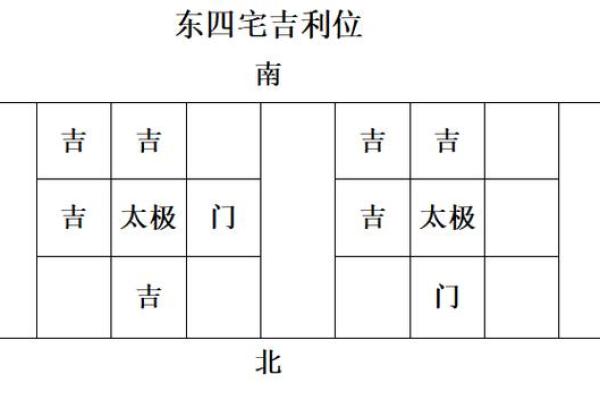 离宅吉凶方位
