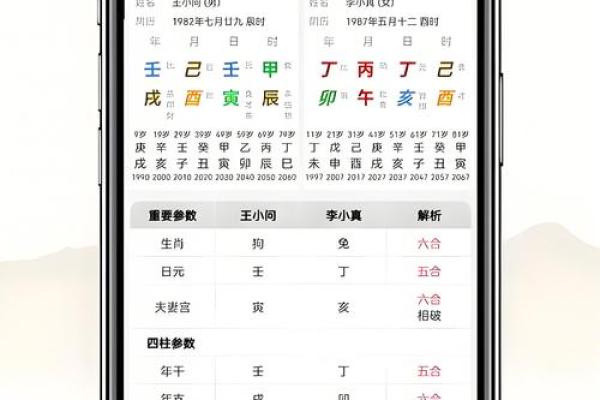 八字论小运