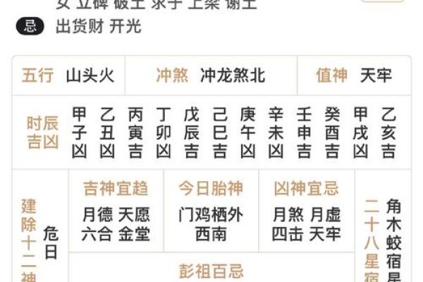国学知识之八字“择日学”全解