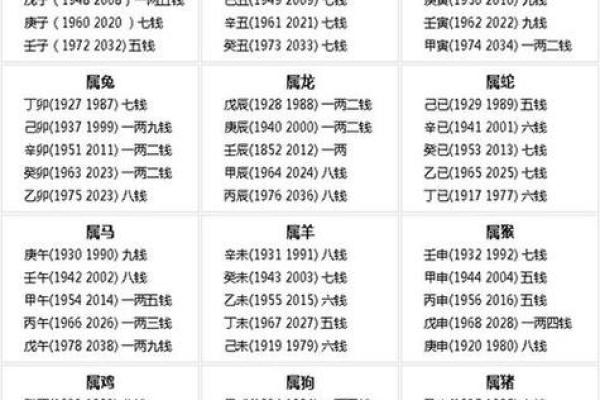 八字算命准确率表图片