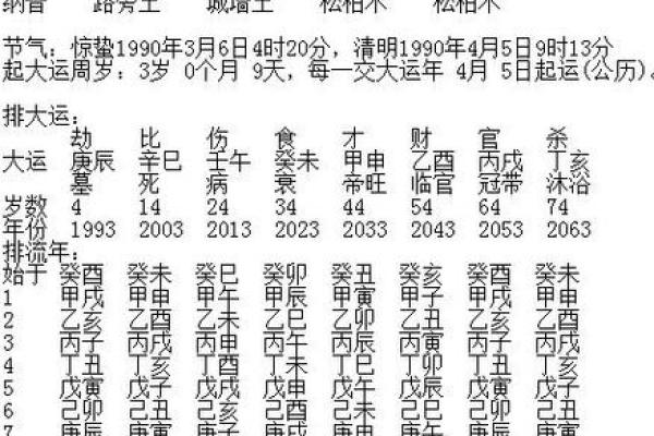 八字算命准确率表图片
