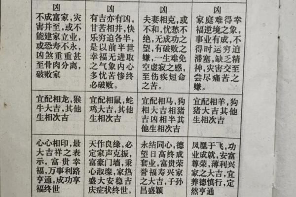 合婚算命怎么算