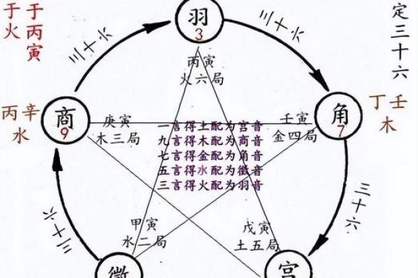 八字如何看命宫兄弟宫