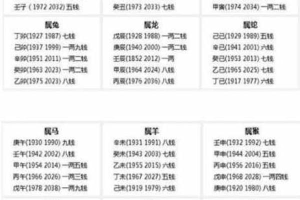 解析称骨算命3两2命