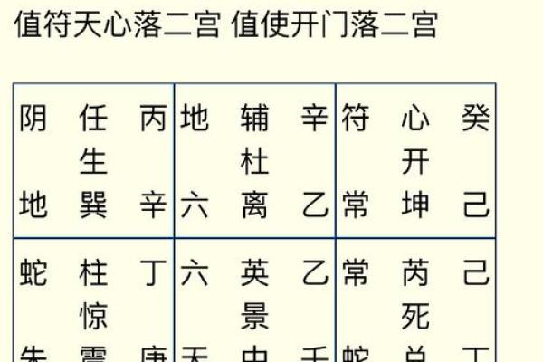 北帝灵签22详解