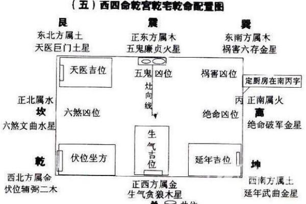 平原八宅风水，八宅风水第一课