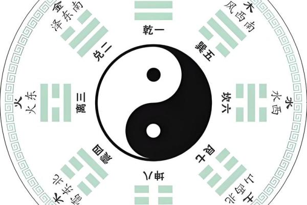风水先天八卦和后天八卦的区别