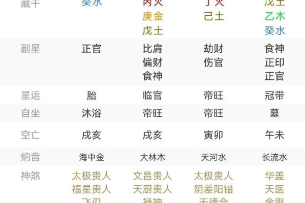 女人的正官落在时柱上，八字官杀在时柱的吉凶