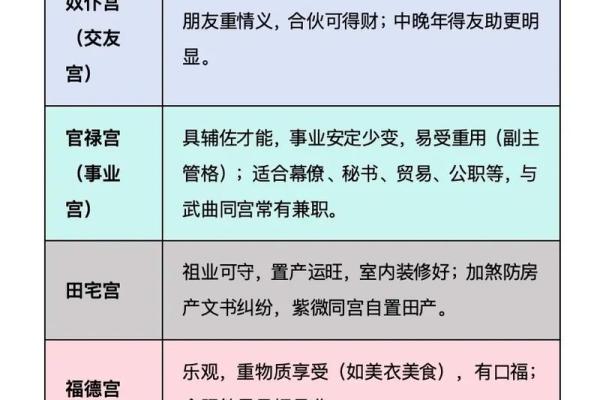 张三星紫微斗数 张三星政委？