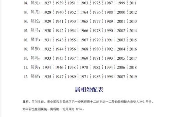 1974年属什么生肖配对 多大几岁 配偶
