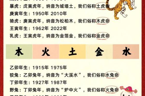 1974年属什么生肖配对 多大几岁 配偶
