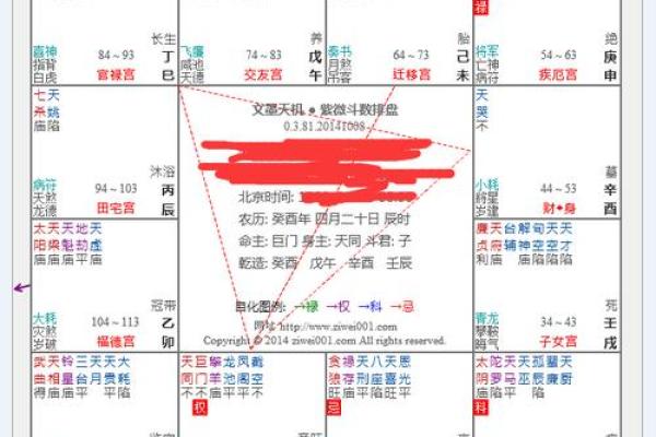 紫薇斗数看嫁入豪门