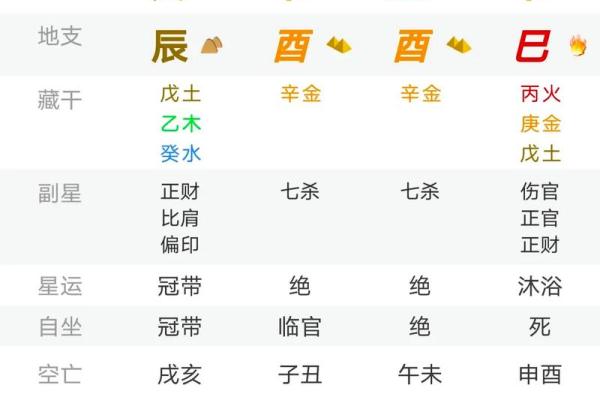 八字四柱是什么意思