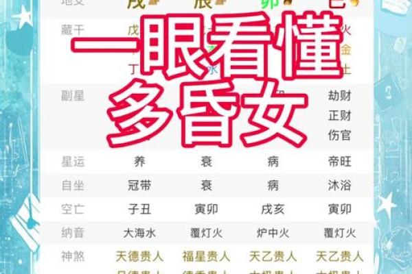 从八字看女人的婚姻 女八字婚姻怎样算