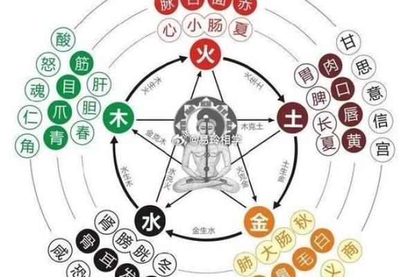火炎土燥富贵八字