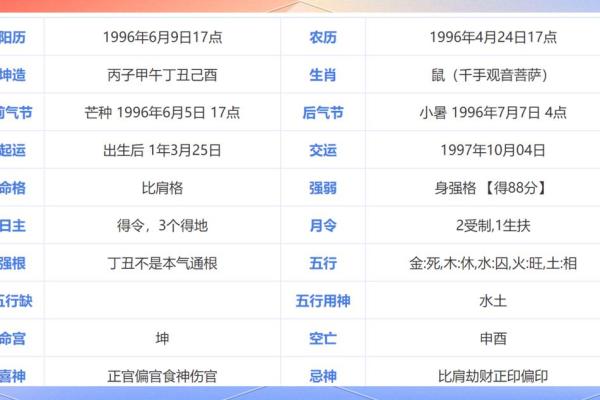 八字日支被流年冲