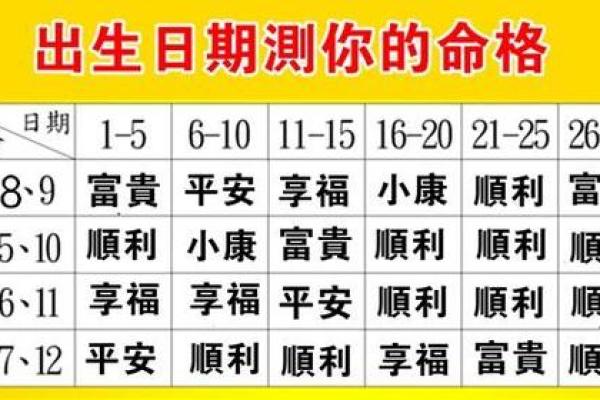 农历生辰八字